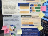 Comp Plan Studio Board