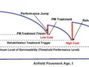 Engage PT Streets Page - Streets Pavement Condition